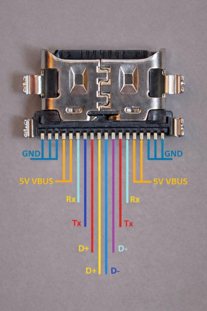 Lightning Connector Pinbelegung mit VBUS, GND, D+ und D- für iPhone Ladefunktion